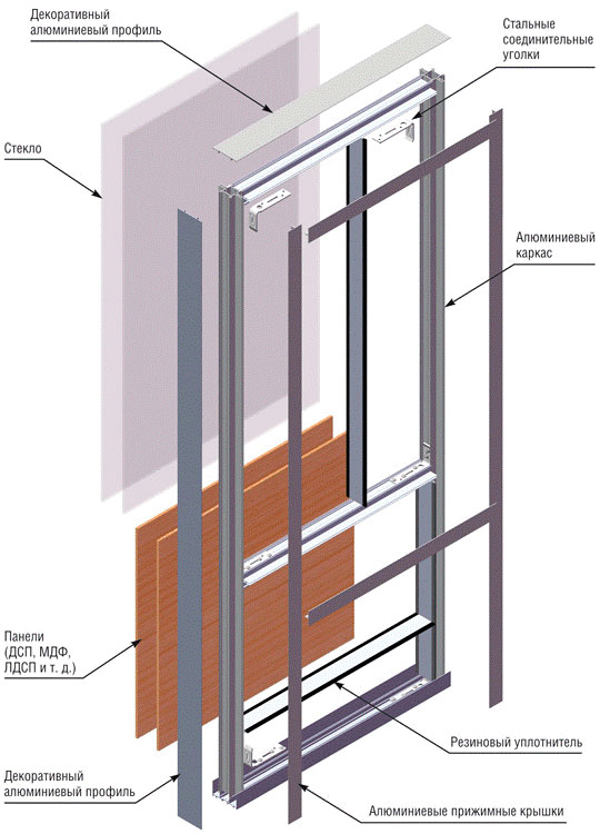 Интерьерные перегородки Realit