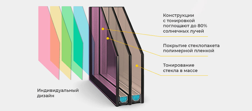 Тонированные стеклопакеты